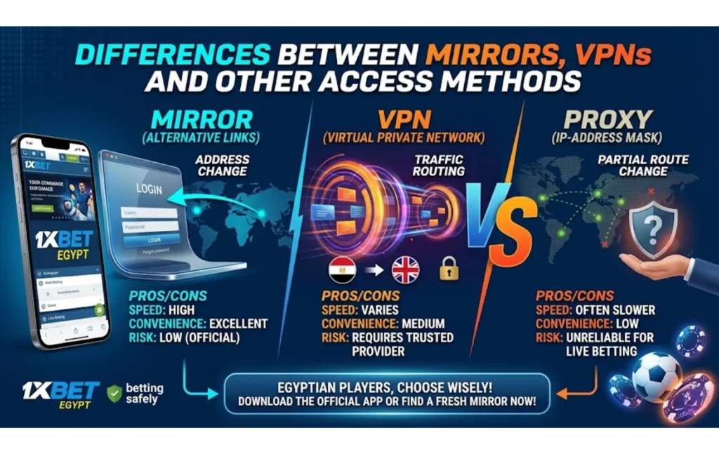 Differences Between Mirrors, VPNs and Other Access Methods