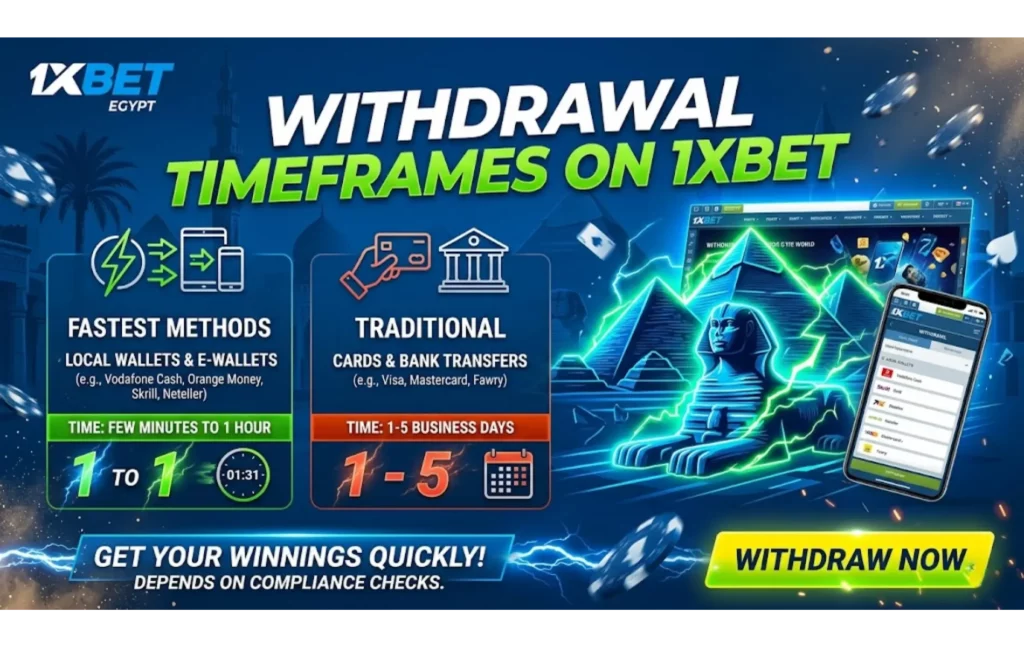 Withdrawal Timeframes on 1xBet